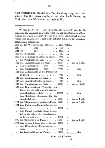 Fragment spisu długów gminy